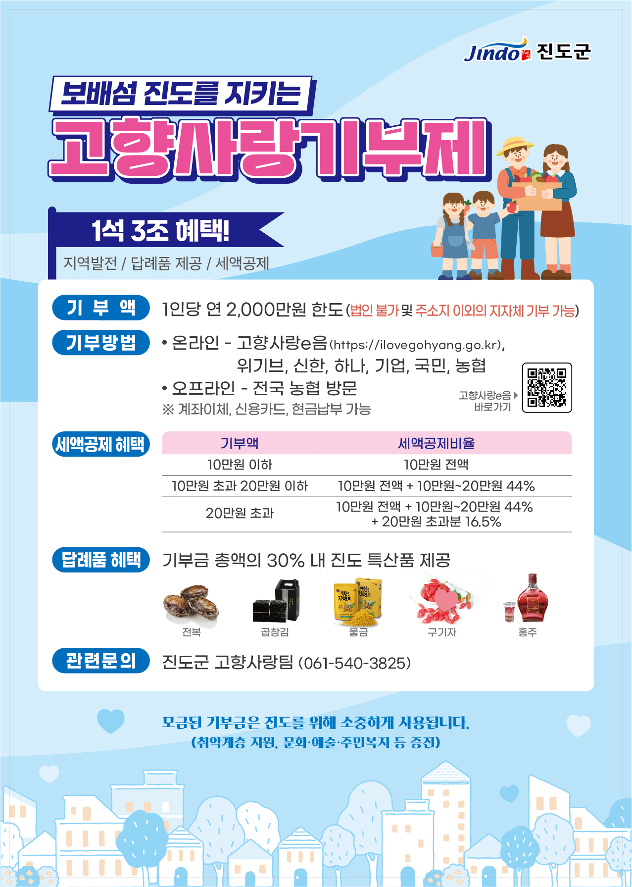 진도군, 2025년 고향사랑기부금 6억 9,900만 원 달성 이미지