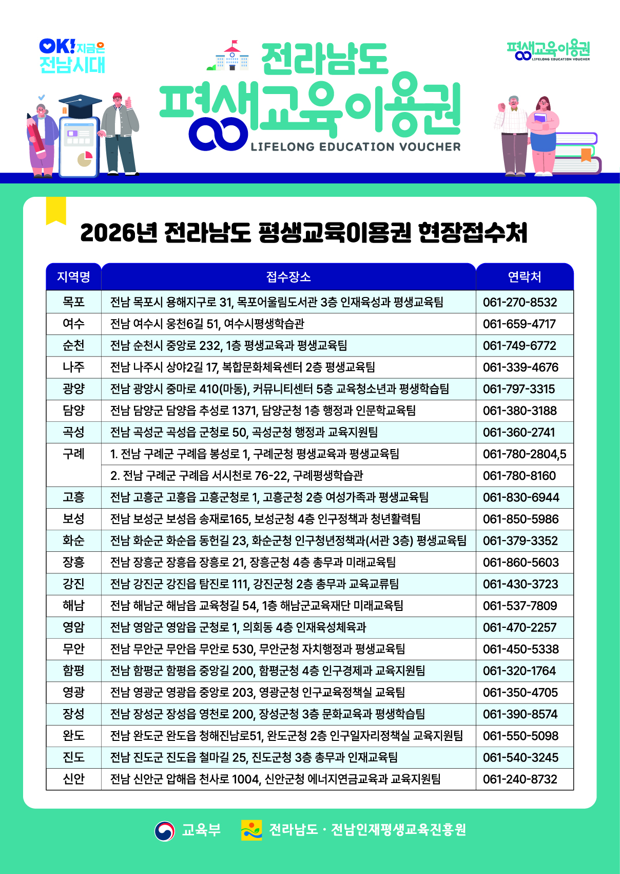 2026년 전라남도 평생교육이용권 신청 접수 공고 첨부#4