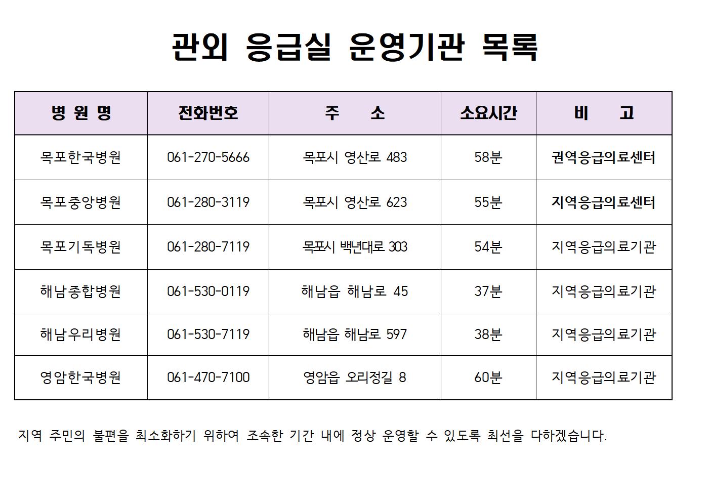 2026년 4월 진도한국병원 응급실 운영시간 및 관외 응급실 운영기관 현황 첨부#2