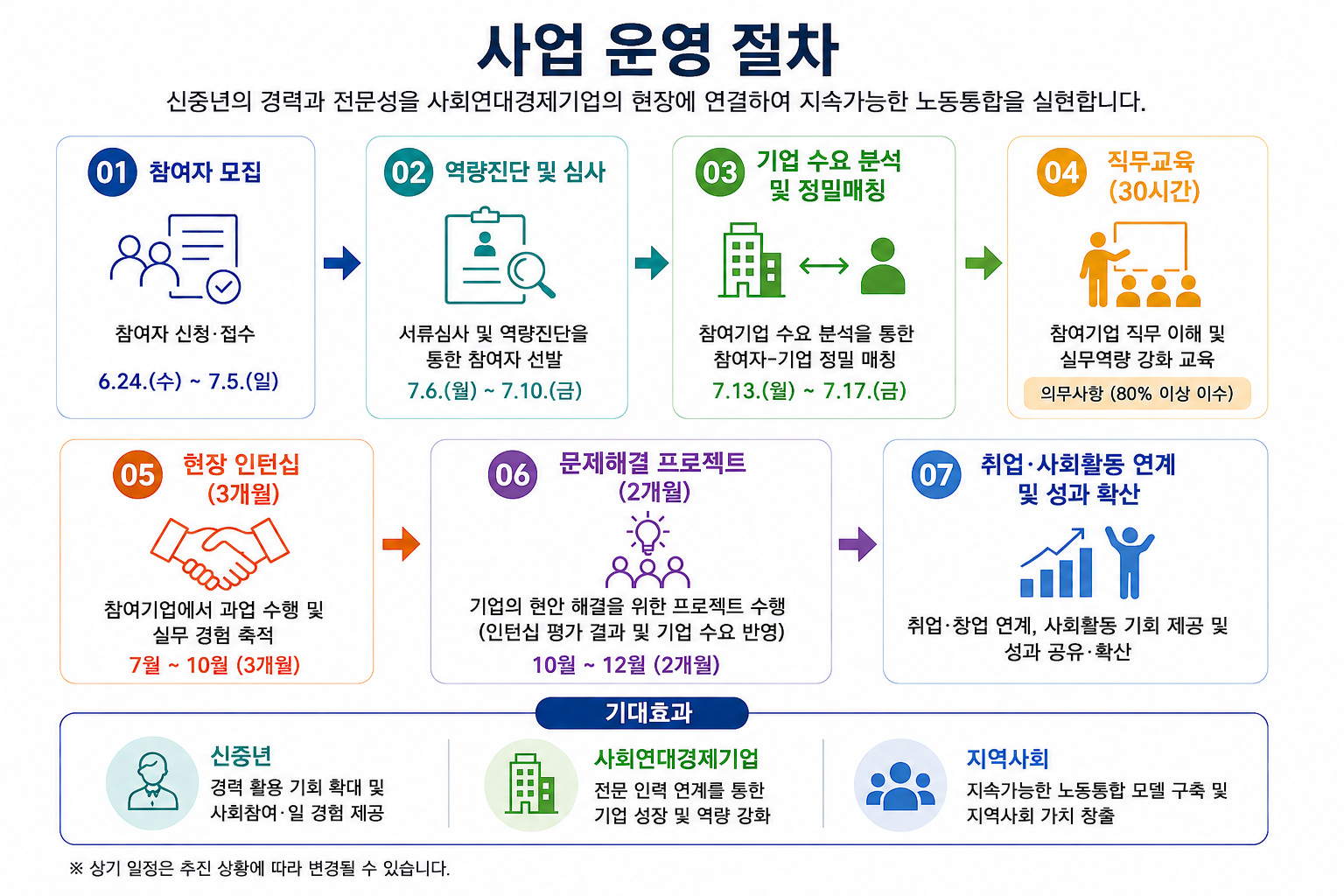 「전남형 신중년 사회연대경제 노동통합 모델 구축사업」참여자 모집 안내 첨부#2