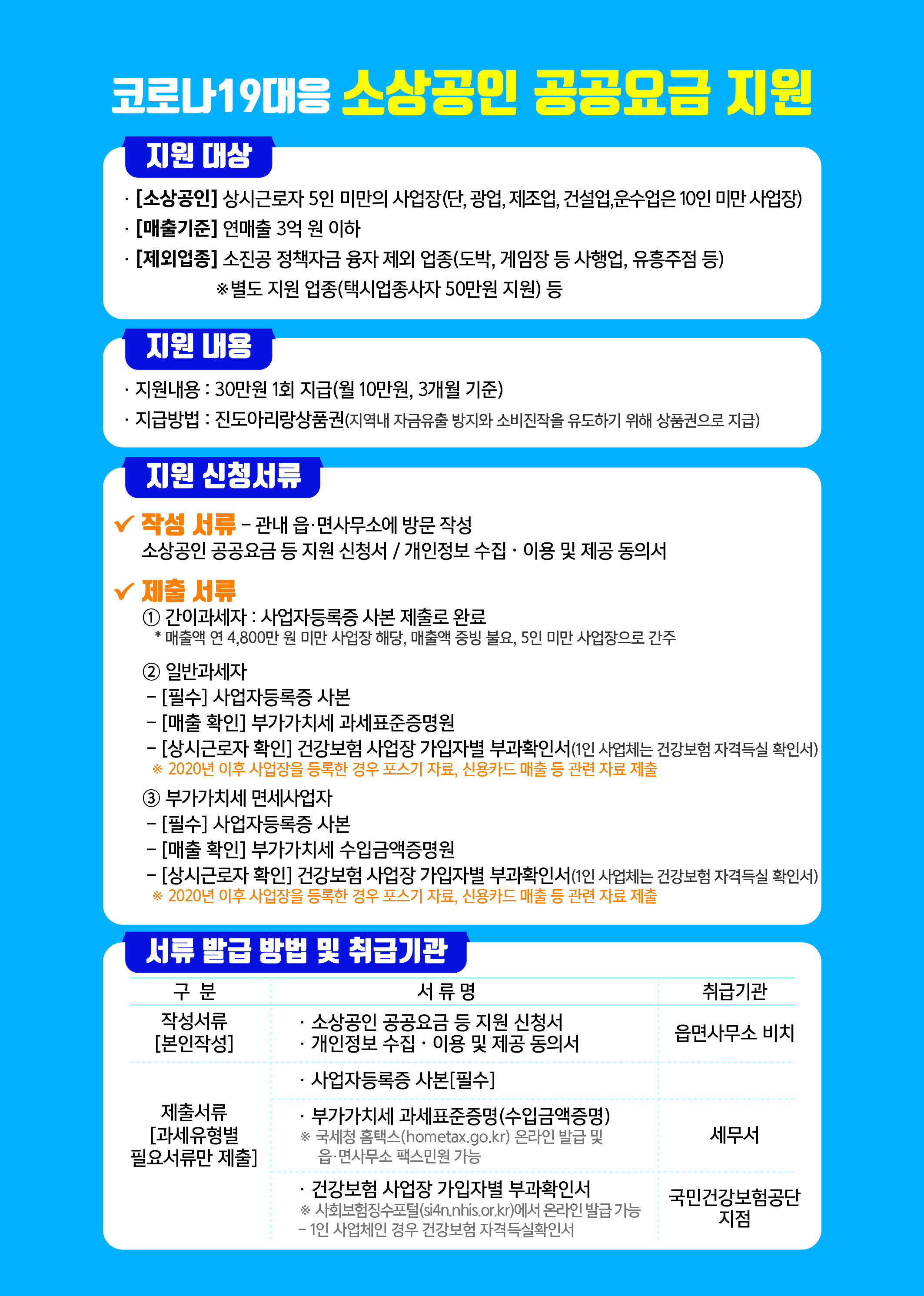 소상공인 지원금 신청 홈페이지