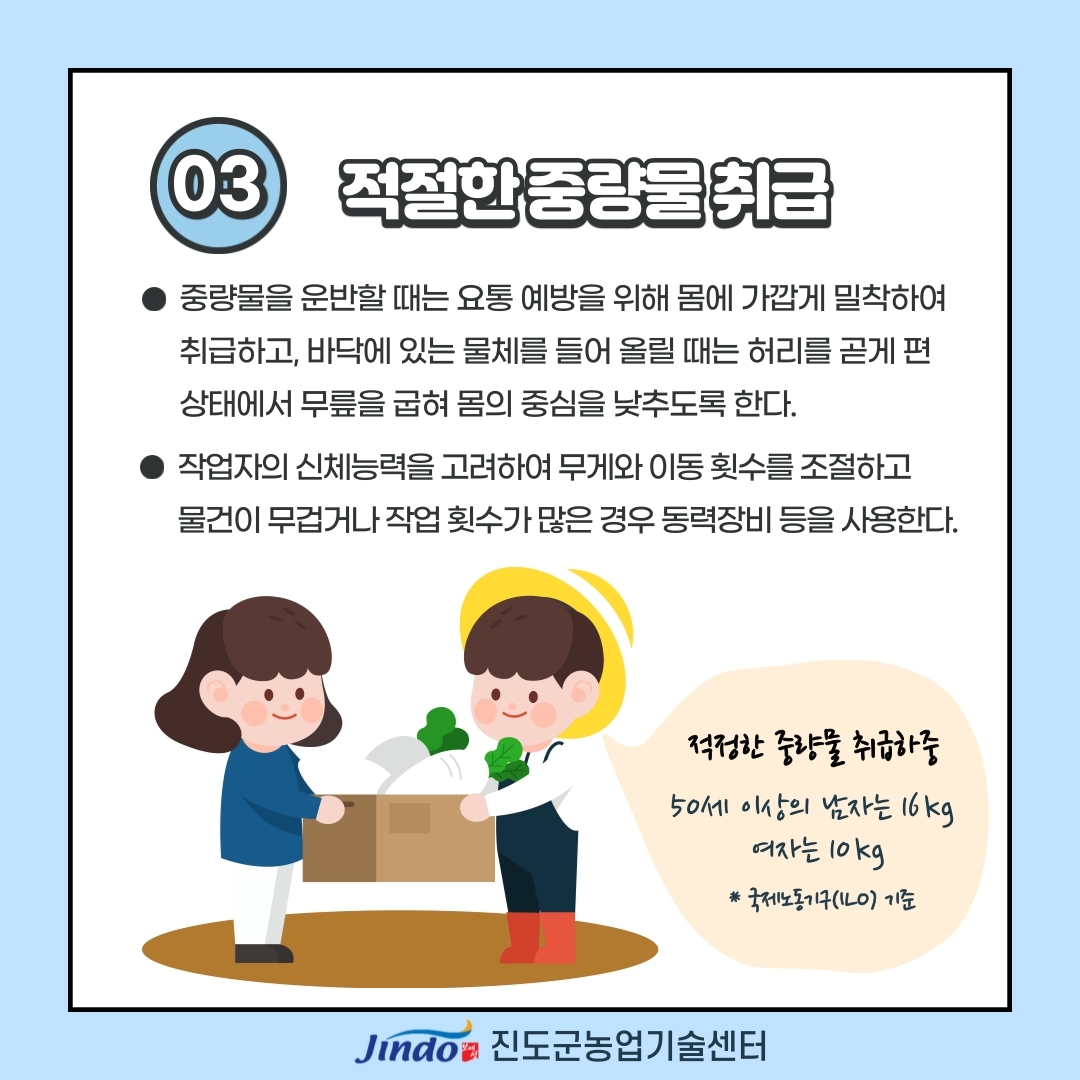 03 적절한 중량물 취급 중량물을 운반할 때는 요통 예방을 위해 몸에 가깝게 밀착하여 취급하고, 바닥에 있는 물체를 들어 올릴 때는 허리를 곧게 편 상태에서 무릎을 굽혀 몸의 중심을 낮추도록 한다. 작업자의 신체능력을 고려하여 무게와 이동 횟수를 조절하고 물건이 무겁거나 작업 횟수가 많은 경우 동력장비 등을 사용한다. 적정한 중량물 취급하중 50세 이상의 남자는 16kg 여자는 10kg * 국제노동기구(ILO) 기준 Jindo 진도군농업기술센터