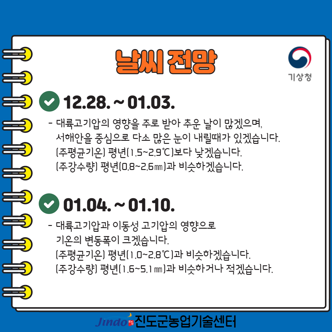 날씨 전망 12.28.~01.03. - 대륙고기압의 영향을 주로 받아 추운 날이 많겠으며, 서해안을 중심으로 다소 많은 눈이 내릴때가 있겠습니다. [주평균기온] 평년(1.5~2.9°C)보다 낮겠습니다. [주강수량] 평년(0.8~2.6mm)과 비슷하겠습니다. 01.04.~01.10. - 대륙고기압과 이동성 고기압의 영향으로 기온의 변동폭이 크겠습니다. [주평균기온] 평년(1.0~2.8°C)과 비슷하겟습니다. [주강수량] 평년(1.6~1.5mm)과 비슷하거나 적겠습니다. 기상청 Jindo 진도군농업기술센터