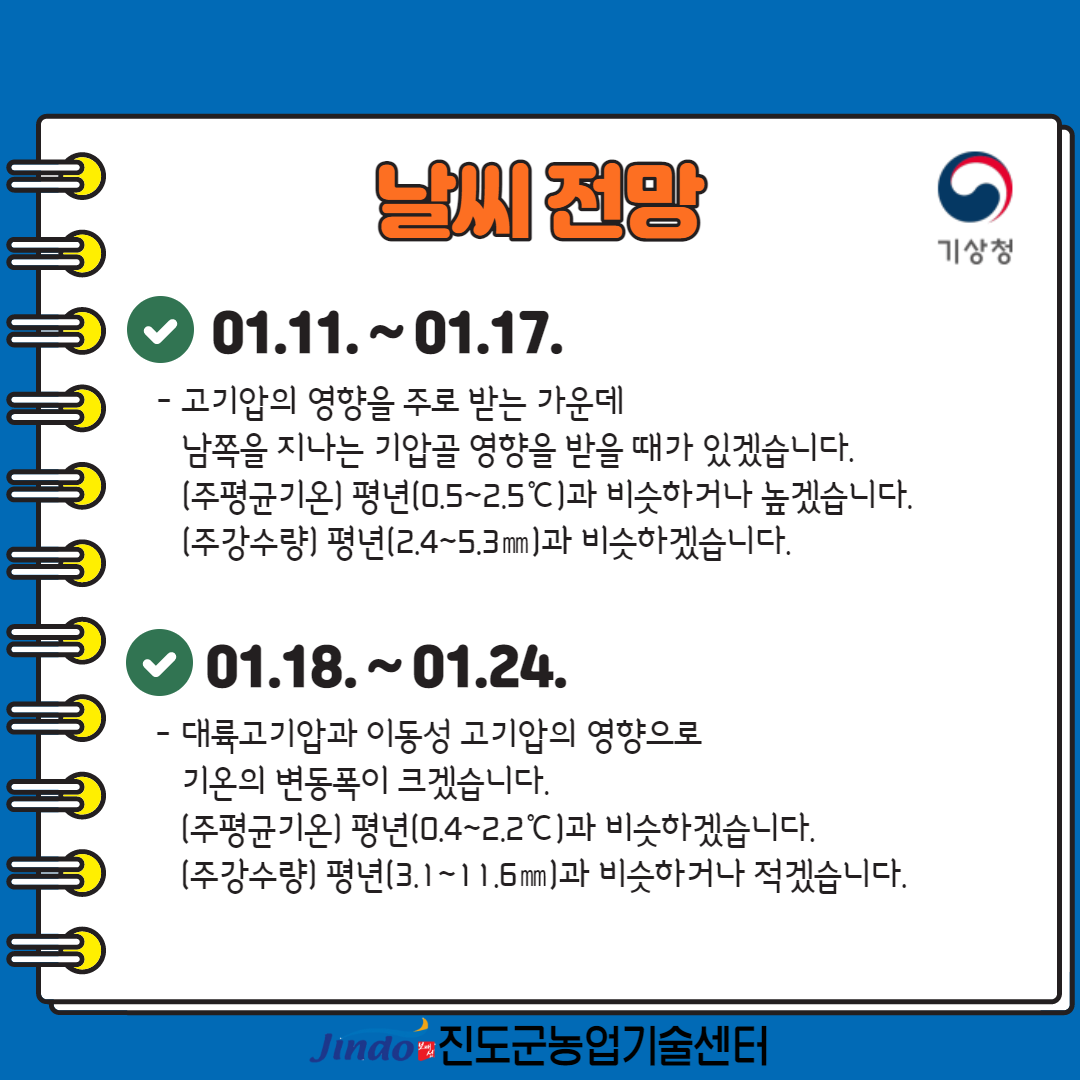 날씨 전망 01.11.~01.17. - 고기압의 영향을 주로 받는 가운데 남쪽을 지나는 기압골 영향을 받을 때가 있겠습니다. [주평균기온] 평년(0.5~2.5°C)과 비슷하거나 높겠습니다. [주강수량] 평년(2.4~5.3mm)과 비슷하겠습니다. 01.18.~01.24. - 대륙고기압과 이동성 고기압의 영향으로 기온의 변동폭이 크겠습니다. [주평균기온] 평년(0.4~32.2°C)과 비슷하겠습니다. [주강수량] 평년(3.1~11.6mm)과 비슷하거나 적겠습니다. 기상청 Jindo 진도군농업기술센터