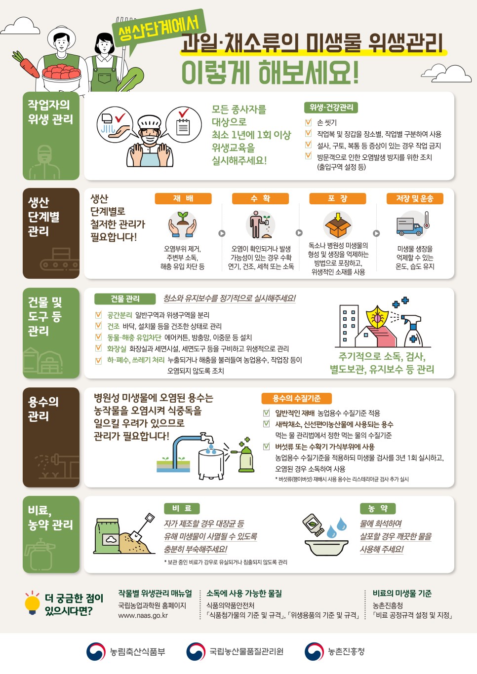 생산단계에서 과일·채소류의 미생물 위생관리 이렇게 해보세요!