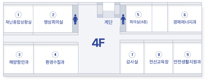 진도군청사 4층에는 재난종합상황실, 영상회의실, 해양항만과, 환경수질과, 회의실(4층), 경제에너지과, 감사실, 전산교육장, 안전생활지원과, 계단, 화장실이 위치해있습니다.